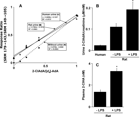 FIGURE 10.