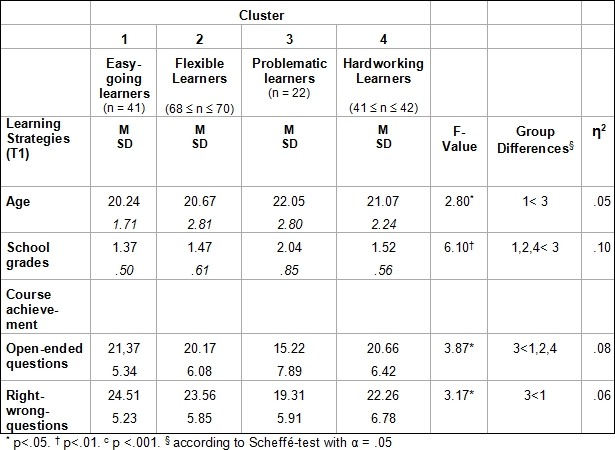 Table 3