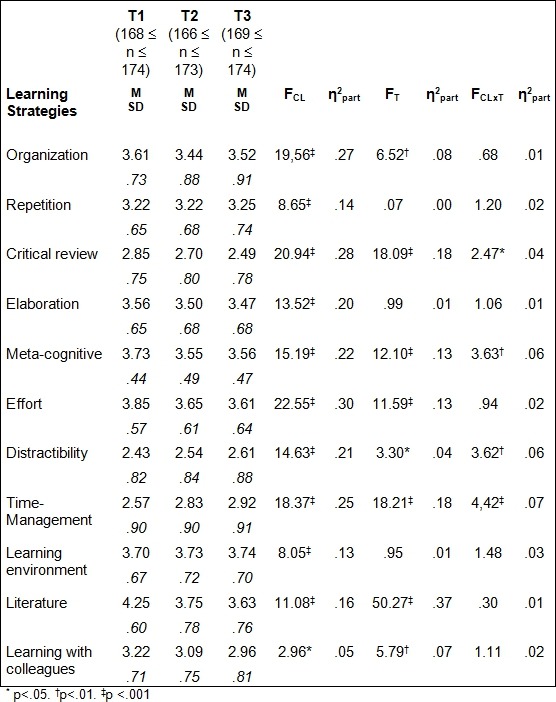 Table 4