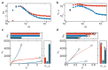 Extended Data Figure 7