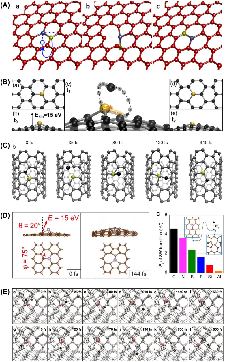 Fig. 3