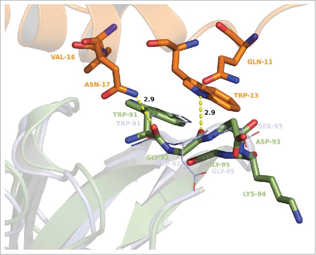 Figure 7.