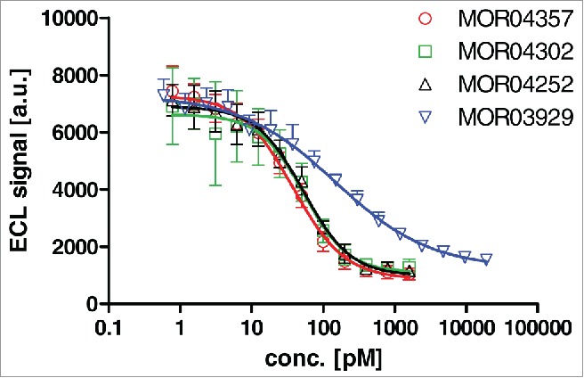 Figure 9.