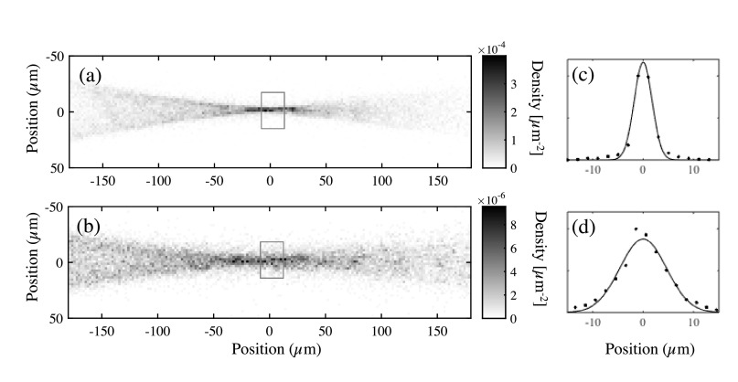 FIG. 4.