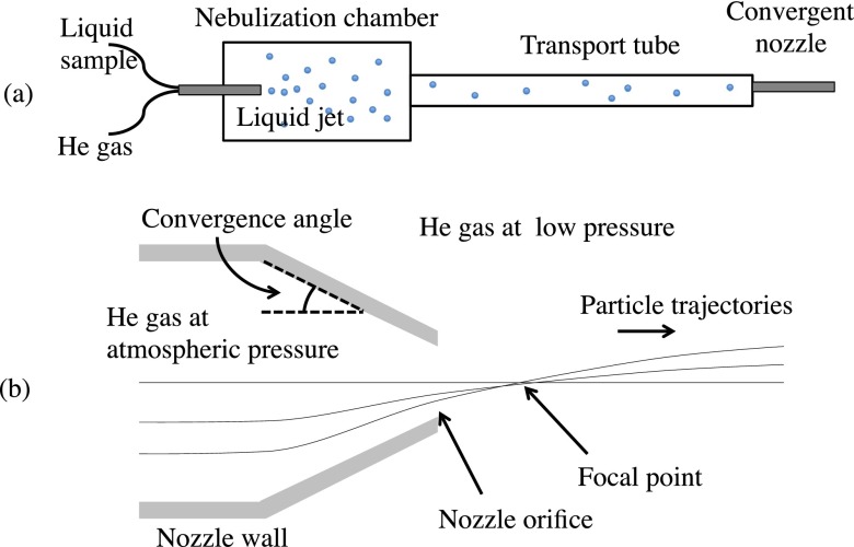 FIG. 1.