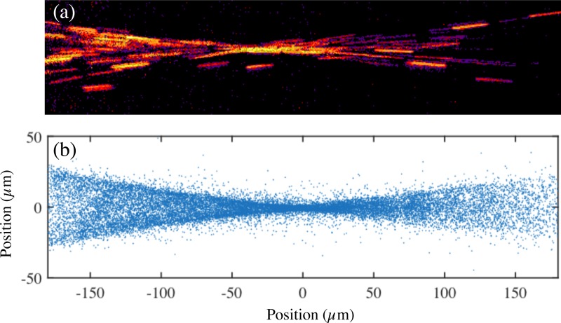 FIG. 3.