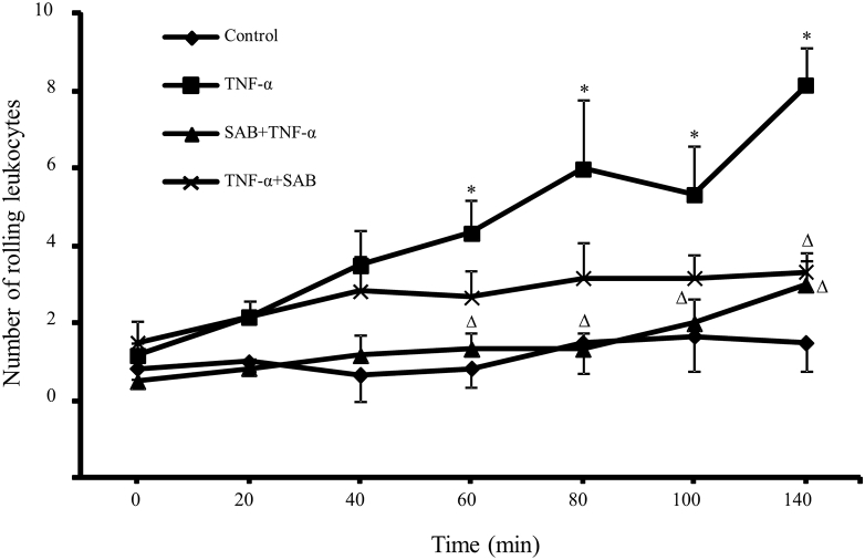 Fig. 3