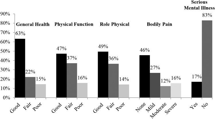 Figure 1