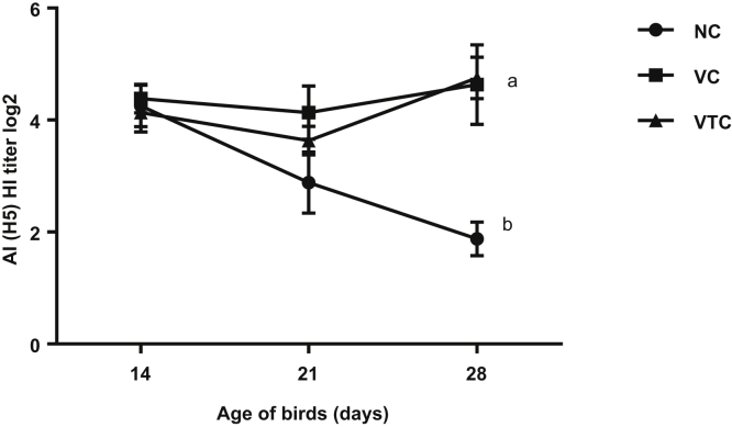 Figure 5