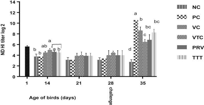 Figure 1