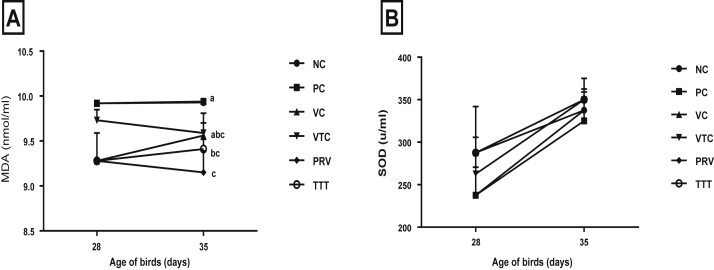 Figure 4