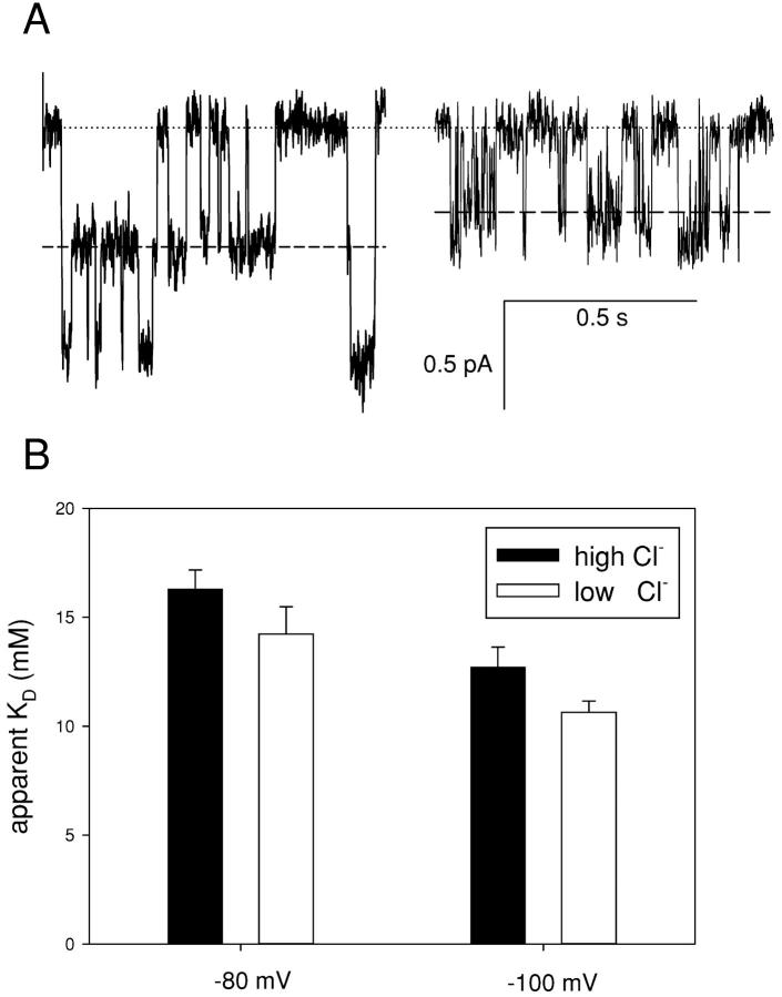 Figure 9. 