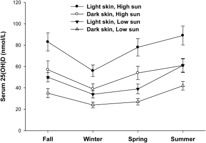 FIGURE 6 