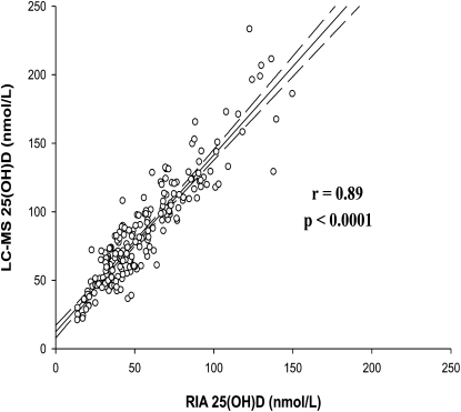 FIGURE 4 