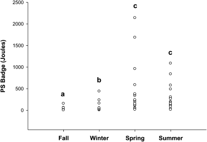 FIGURE 2 