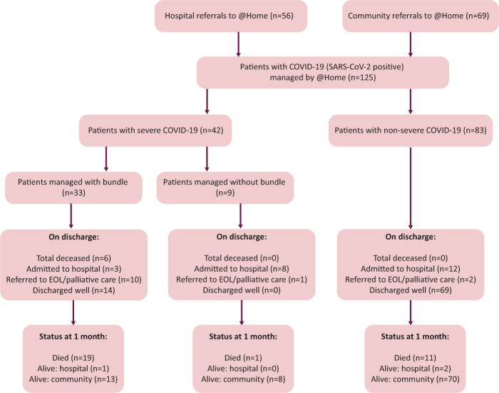 Fig 2.