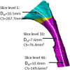 Fig. 3