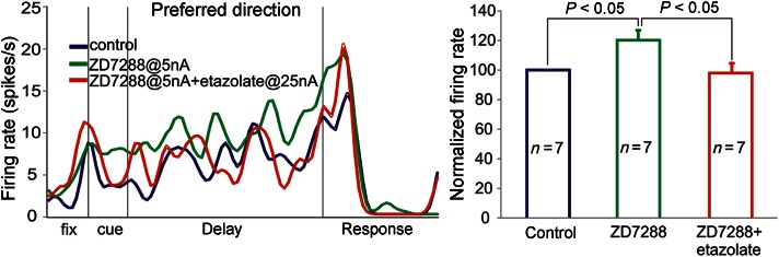 Figure 5.