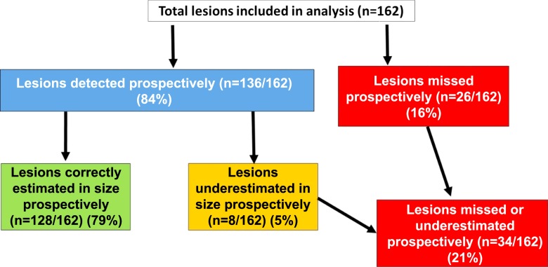 Figure 6: