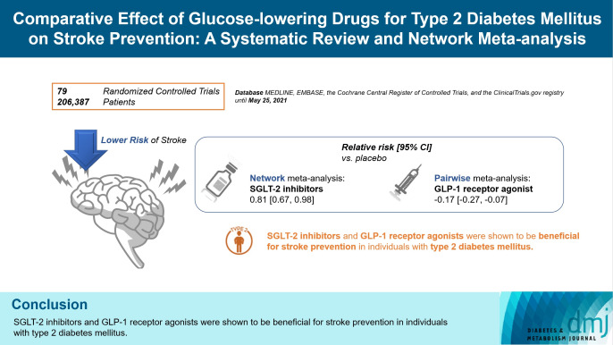 graphic file with name dmj-2022-0421f3.jpg