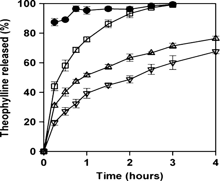 Fig. 3