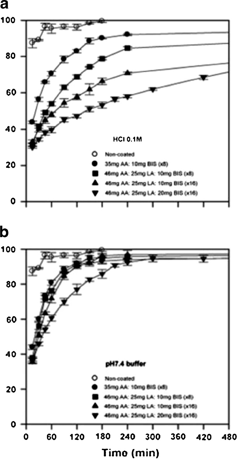 Fig. 5