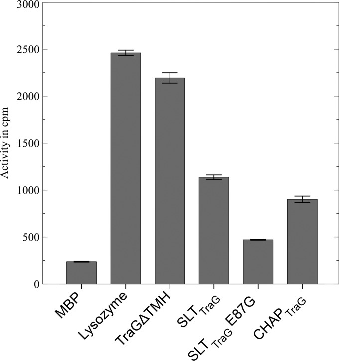 Fig 5