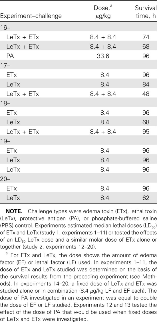 Table 1