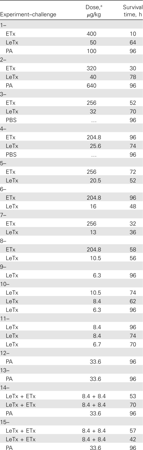 Table 1