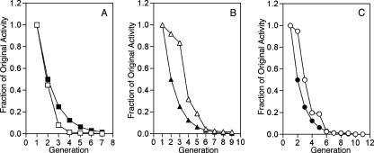 FIG. 7.