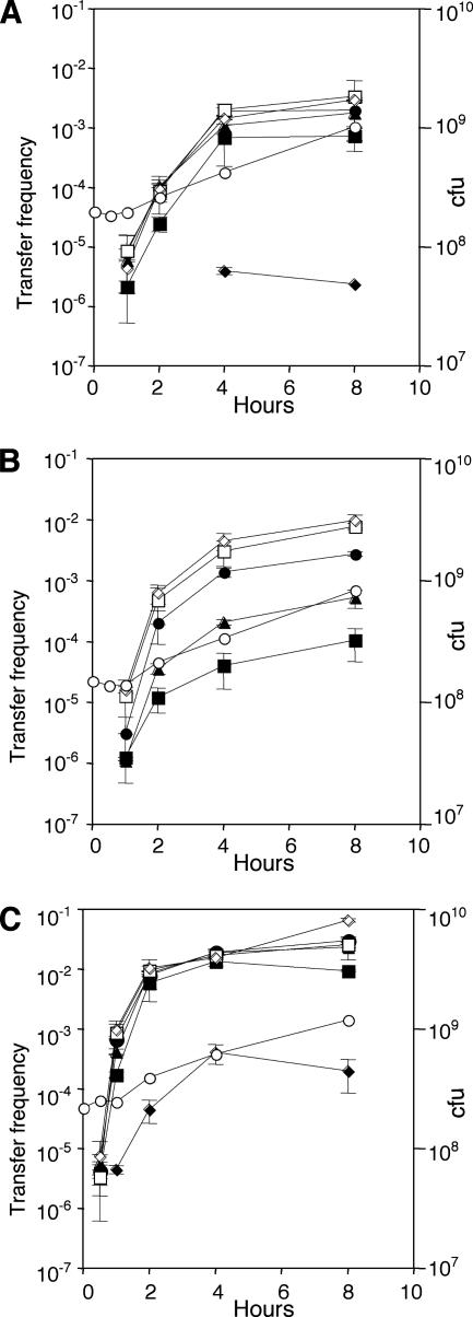 FIG. 2.