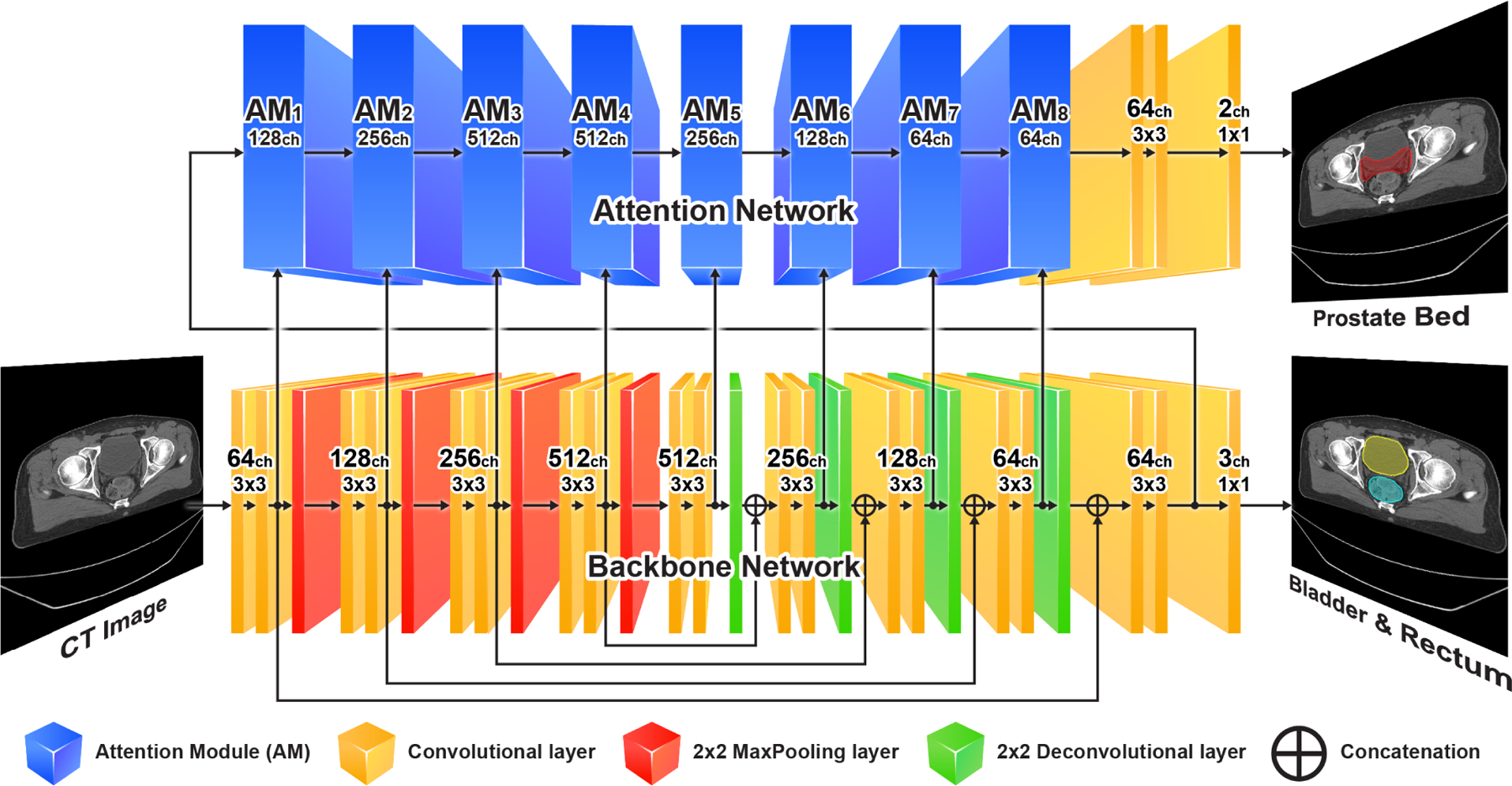 Fig. 2: