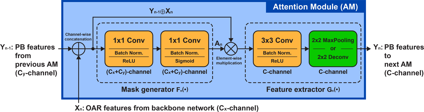 Fig. 3: