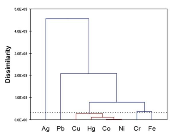 Figure 8