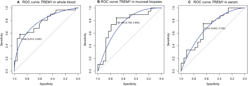 Supplementary Fig. 2