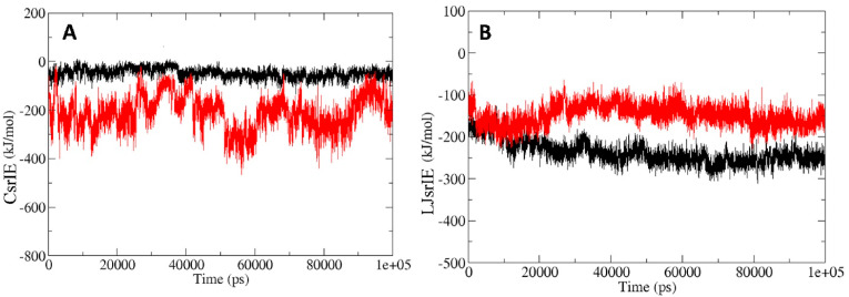 Fig. 9