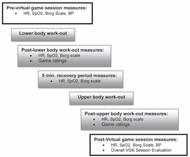 Figure 2)