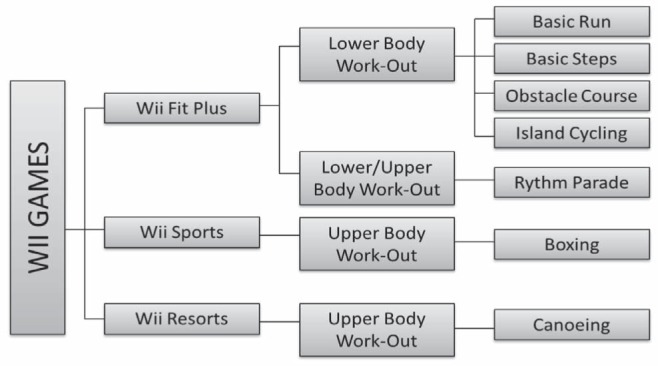 Figure 1)