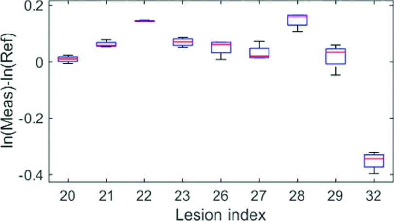 FIG. 9.