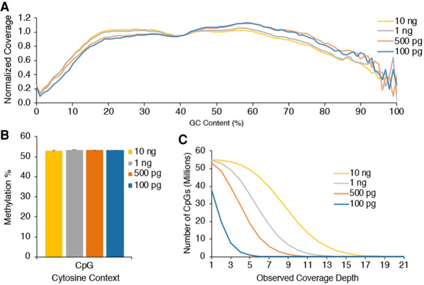 Figure 6.