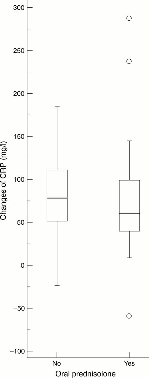 Figure 1  