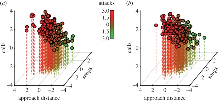 Figure 3.