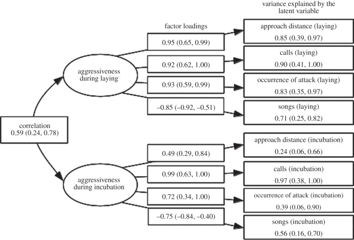 Figure 4.