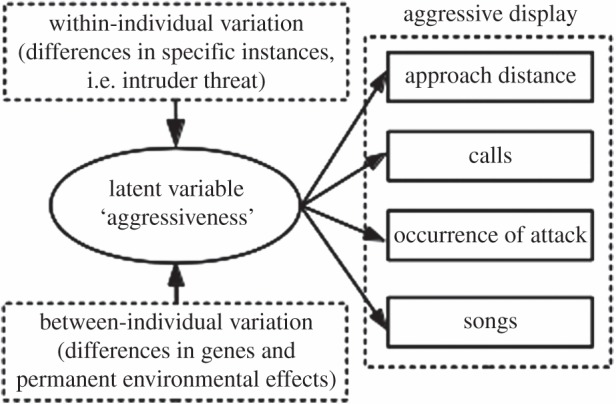 Figure 1.