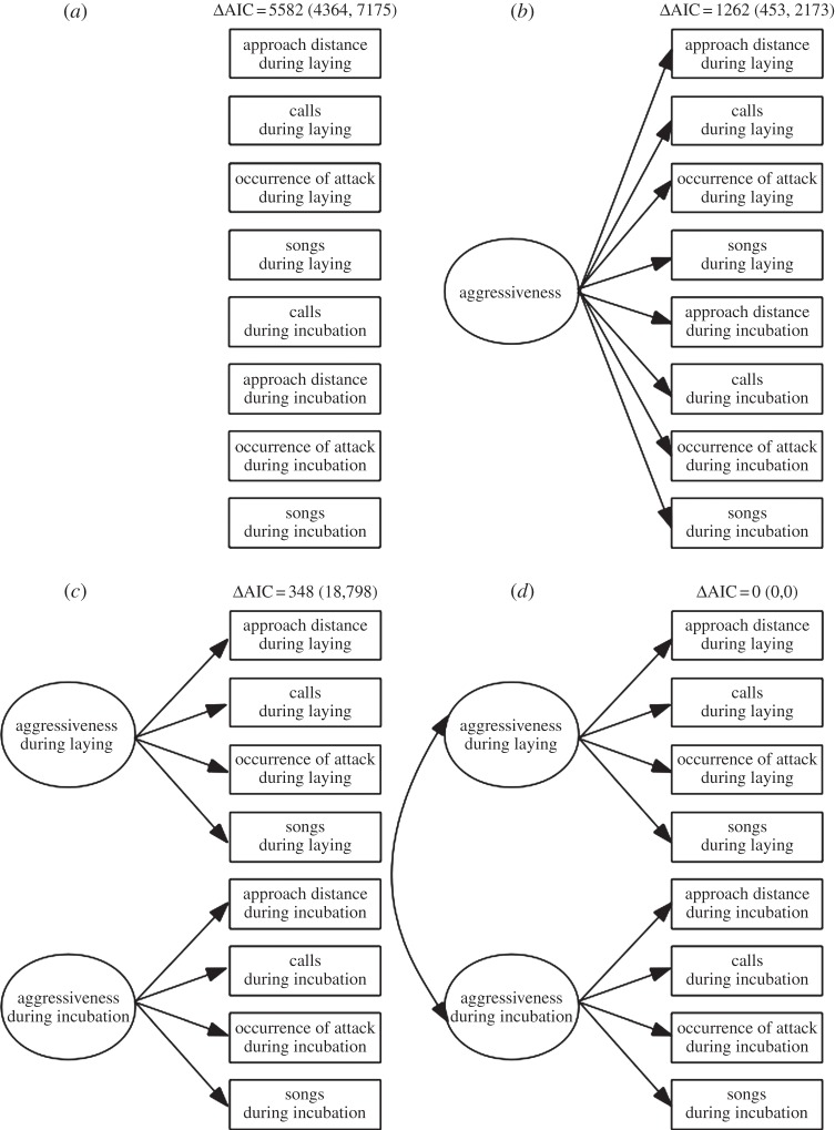 Figure 2.