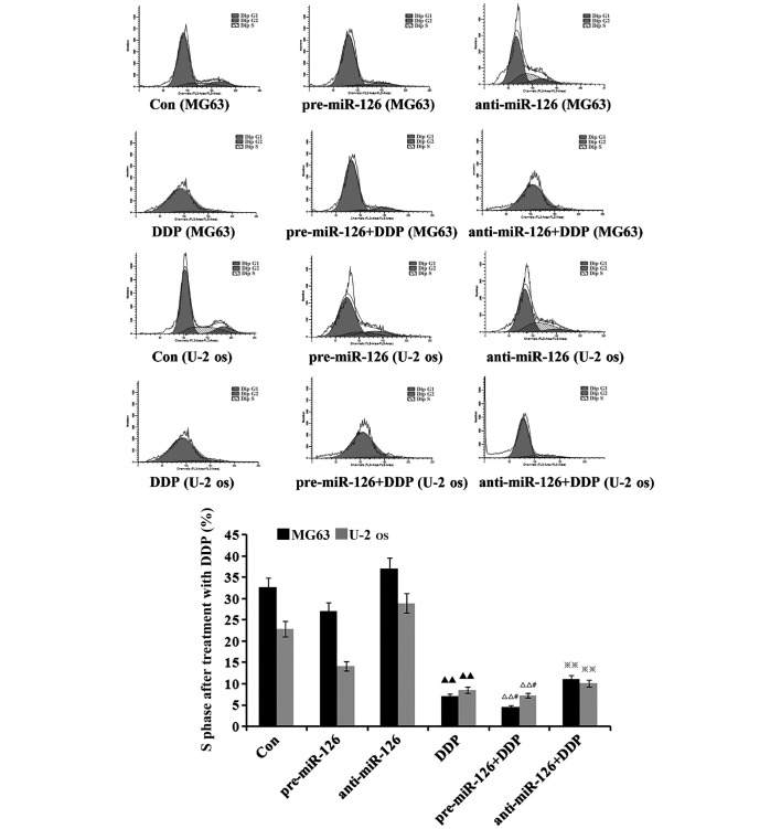 Figure 5.