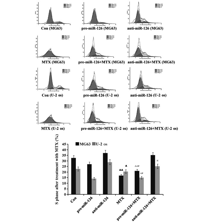 Figure 6.