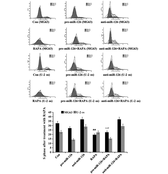 Figure 7.