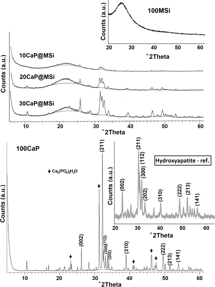 Fig. 2