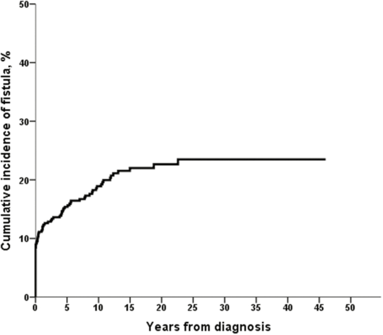 FIGURE 1.